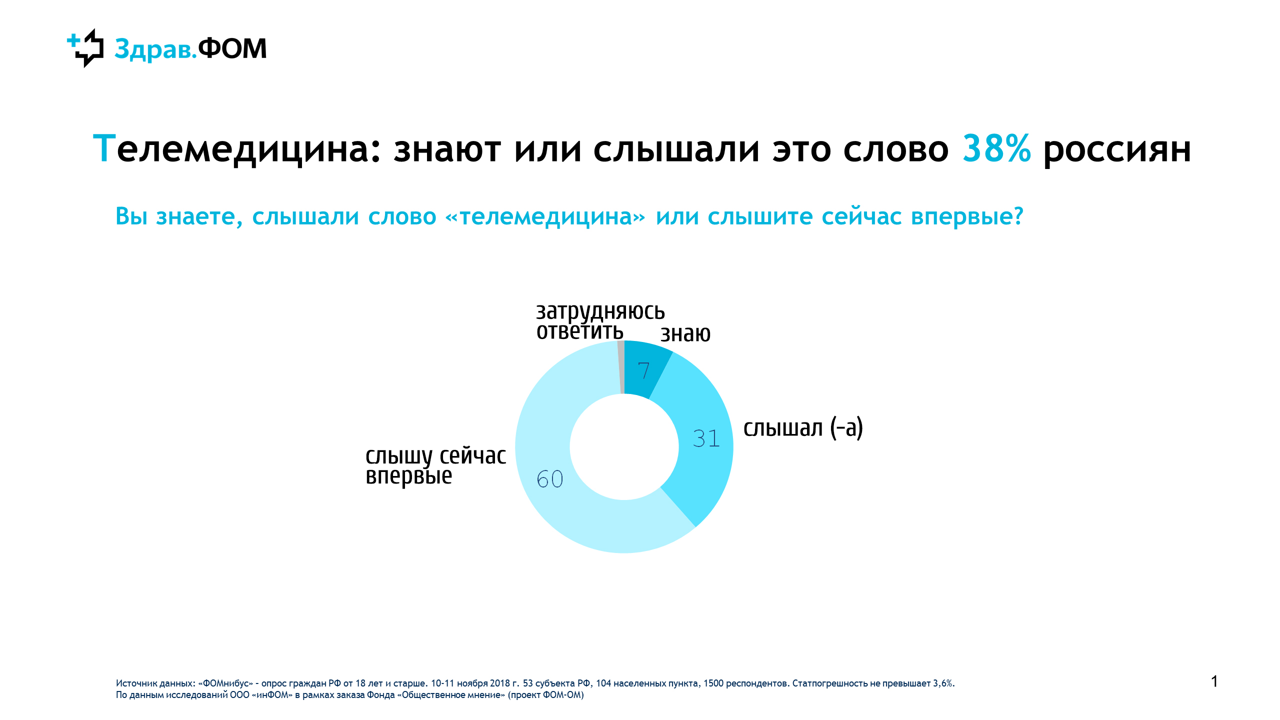 Телемедицина бизнес план