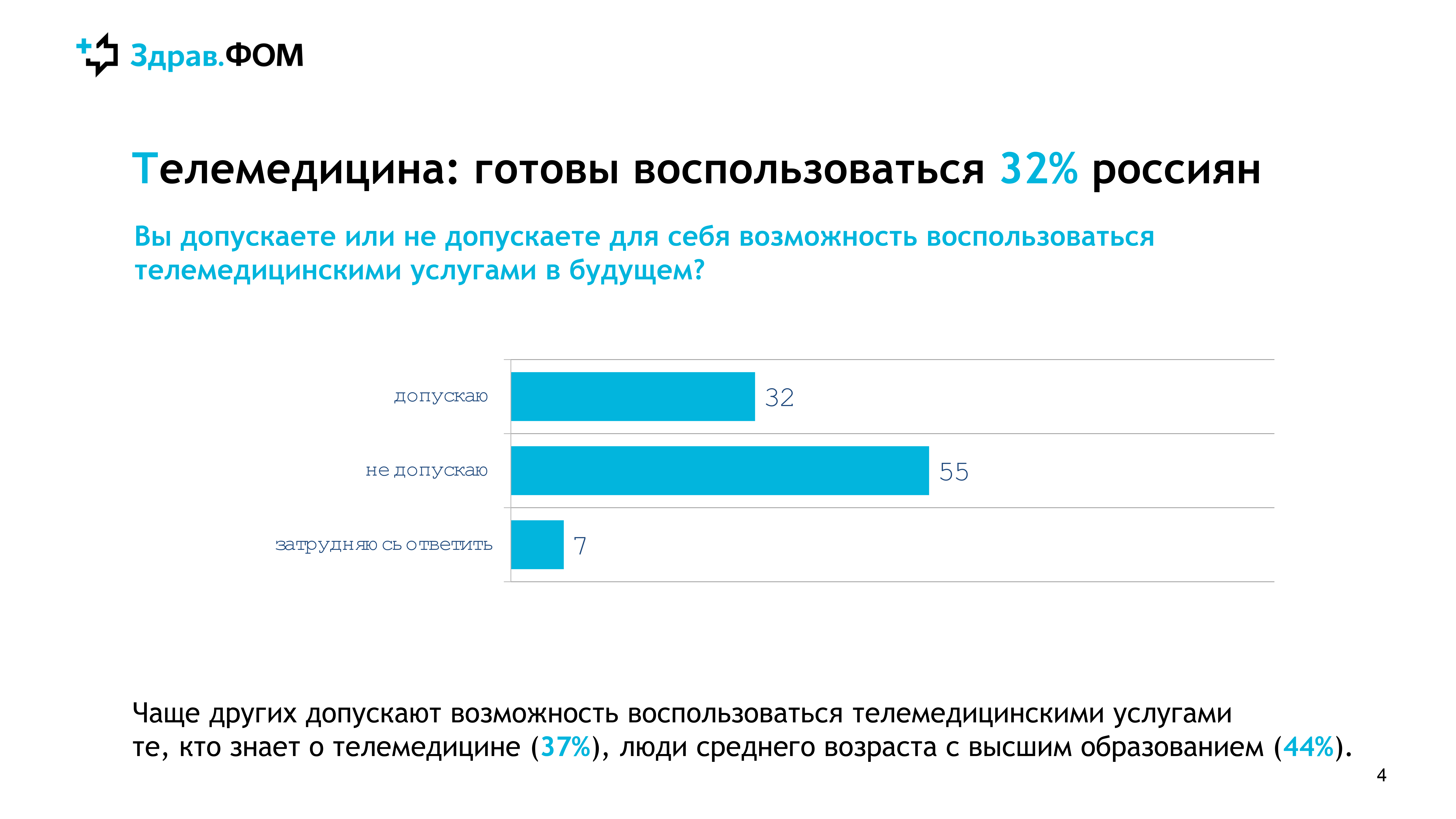 Здрав. Телемедицина федеральный закон. Доктор здрав интернет магазин. Количество пользователей телемедицины. Самая лучшая телемедицина в мире рейтинг.