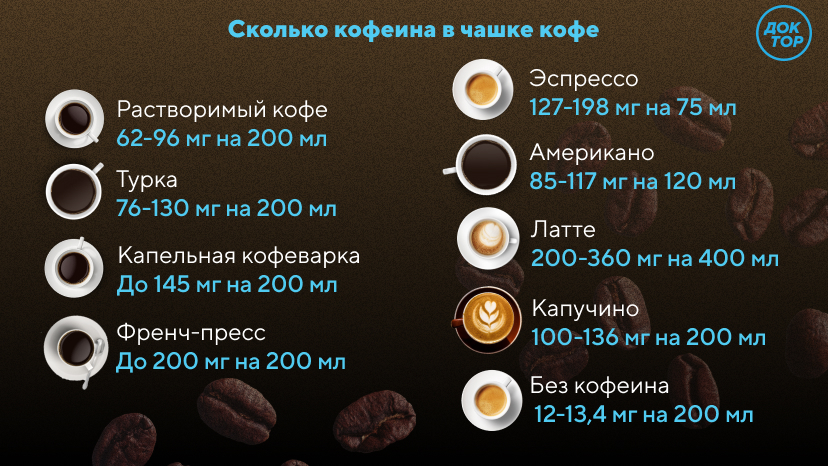 Кофеин беременным. Количество кофеина в растворимом кофе. Как работает кофеин. Продукты содержащие кофеин. Кофеин и дети.