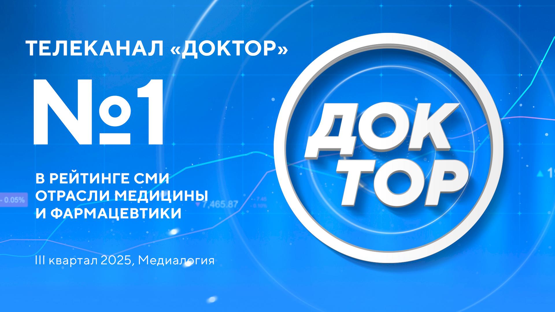 Телеканал «Доктор» впервые возглавил топ самых цитируемых СМИ медицины и фармацевтики   